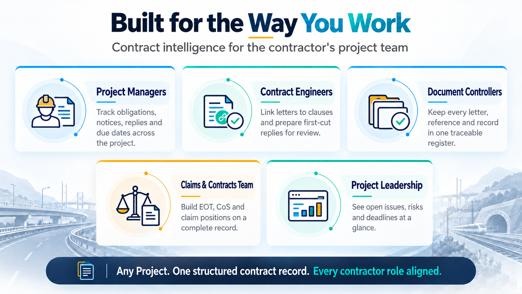 Built for the way you work: contract intelligence for the contractor's project team. Project Managers, Contract Engineers, Document Controllers, Claims and Contracts Team and Project Leadership, all aligned on one structured contract record.